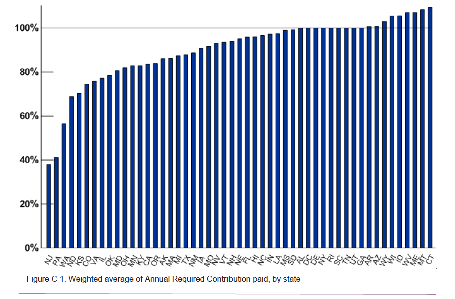 Calpers 2 At 55 Chart Local Miscellaneous Best Picture Of Chart